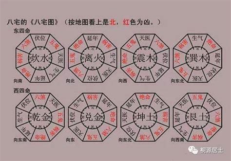 延年伏位|八宅風水吉兇方位解析——延年方位